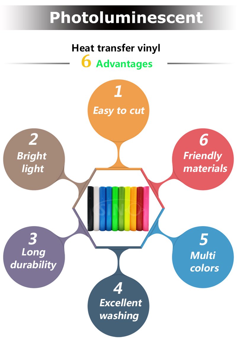 Photoluminescent Glow In The Dark Heat Press Transfer Vinyl Film