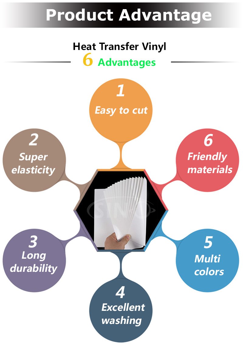 Printable Eco Solvent Inkjet Printing PU Heat Transfer Vinyl